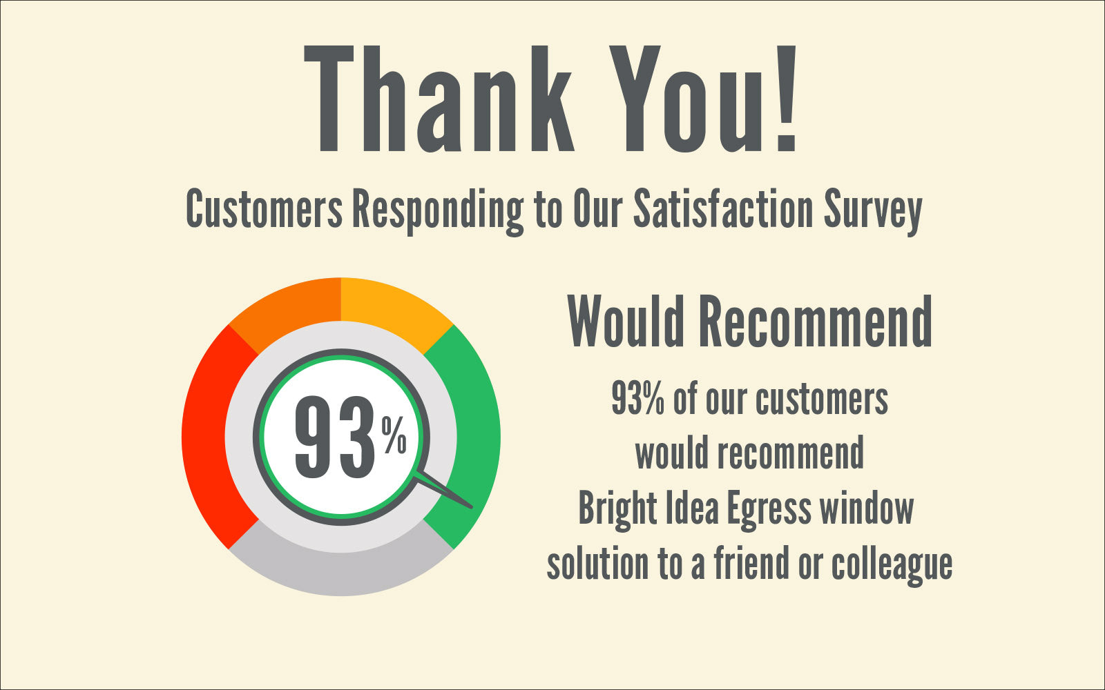 Bright Idea Scores High in Customer Satisfaction