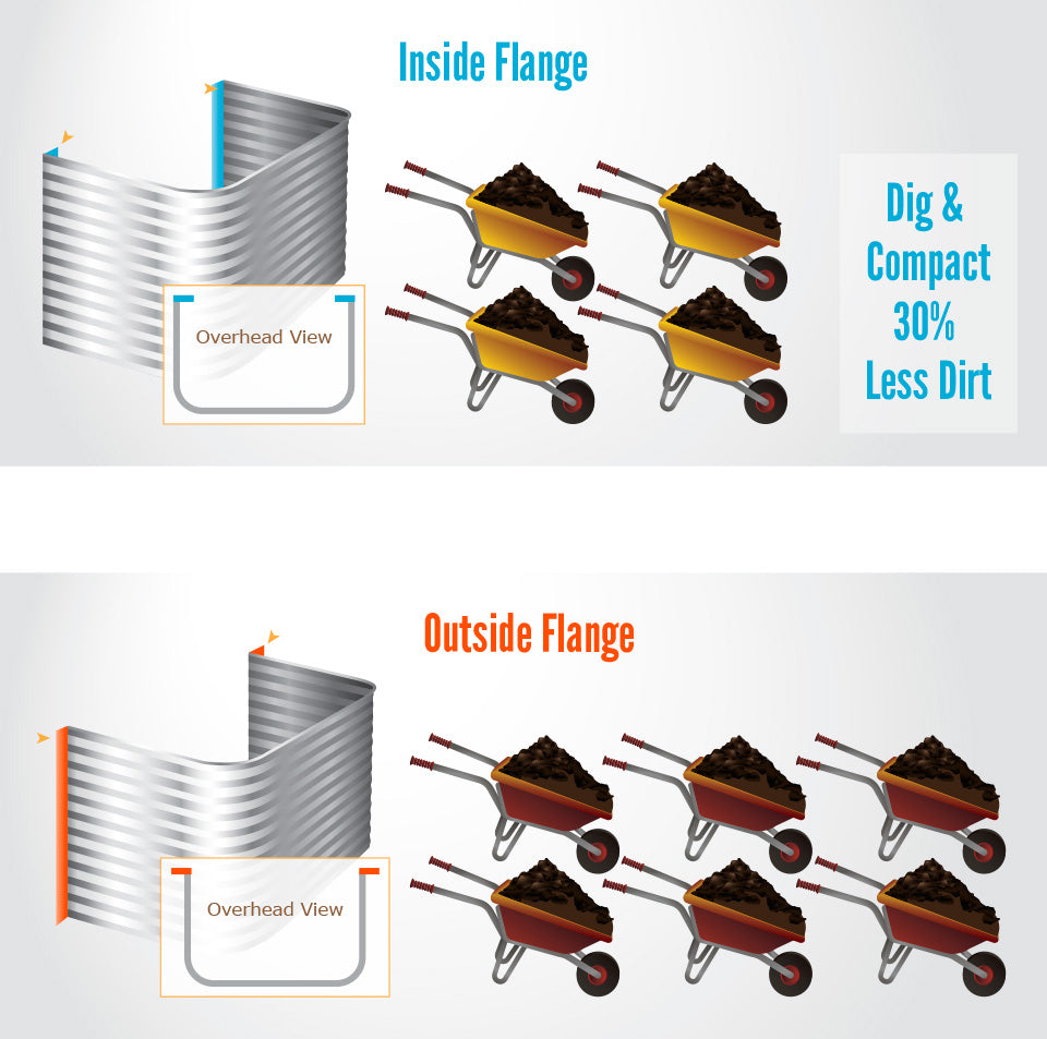 Egress Window Well with Interior Flanges