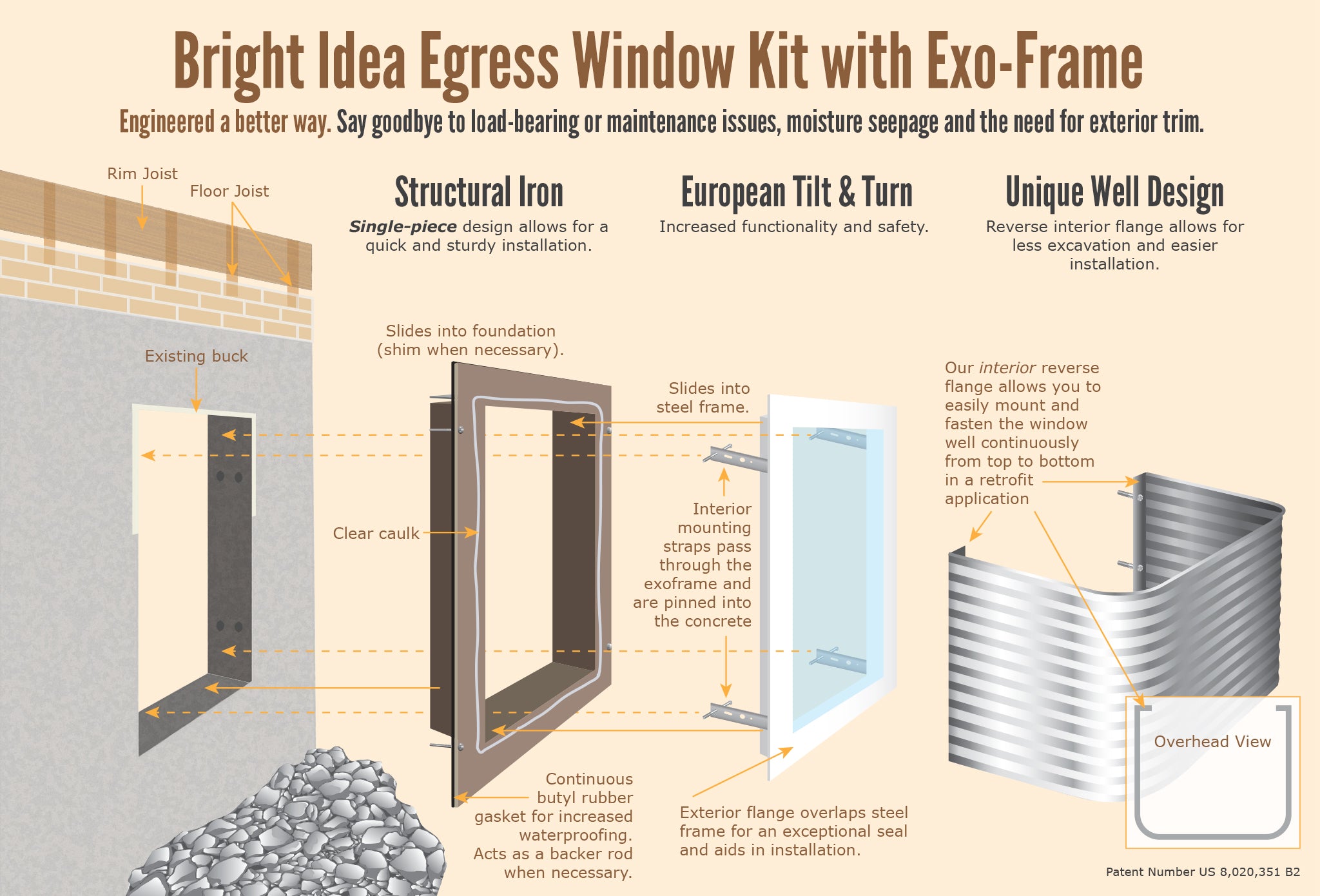 ExoFrame® Egress Window Kit with Well - Bright Idea Egress